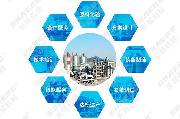 一臺(tái)立磨八項(xiàng)服務(wù)