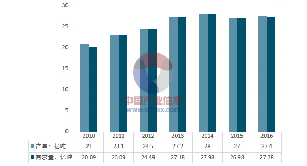 中國(guó)主要礦產(chǎn)查明資源儲(chǔ)量 中國(guó)主要礦產(chǎn)查明資源儲(chǔ)量