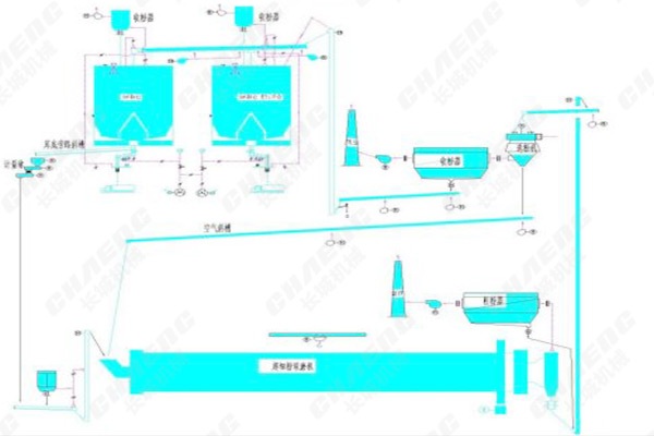 超細(xì)球磨機(jī)工藝 超細(xì)球磨機(jī)工藝